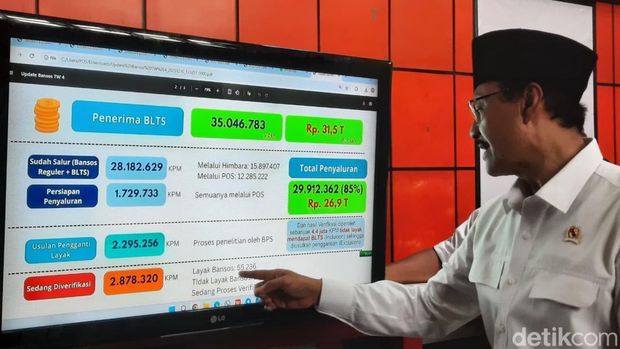 Mensos Saifullah Yusuf (Gus Ipul) meninjau langsung penyaluran BLT di Kantor Pos Jatinegara agar tepat sasaran. (Rachma I/detikcom) Mensos Saifullah Yusuf (Gus Ipul) meninjau langsung penyaluran BLT di Kantor Pos Jatinegara agar tepat sasaran. (Rachma I/detikcom)