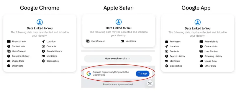 Safari vs Chrome