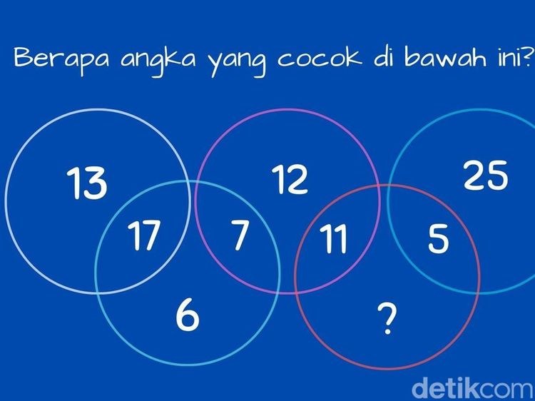 Bisa Menebak Polanya dengan Cepat? Soal Angka Ini Bikin Banyak Orang Garuk Kepala!