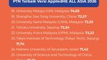 Infografis: 25 PTN Terbaik di Asia Versi AppliedHE ALL ASIA 2026