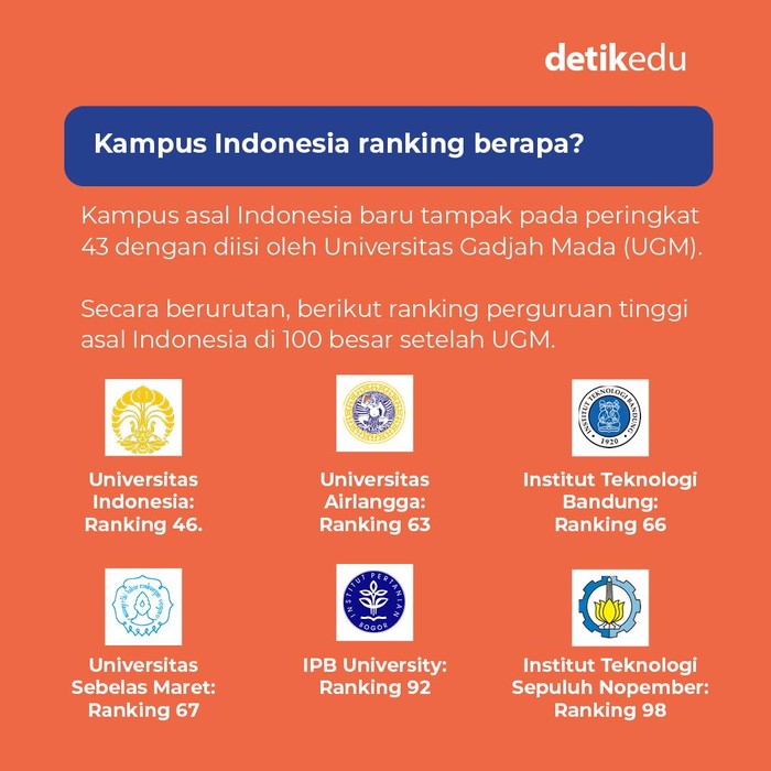 Infografis 25 PTN Terbaik di Asia Versi AppliedHE ALL ASIA 2026 Infografis 25 PTN Terbaik di Asia Versi AppliedHE ALL ASIA 2026