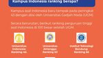 Infografis: 25 PTN Terbaik di Asia Versi AppliedHE ALL ASIA 2026