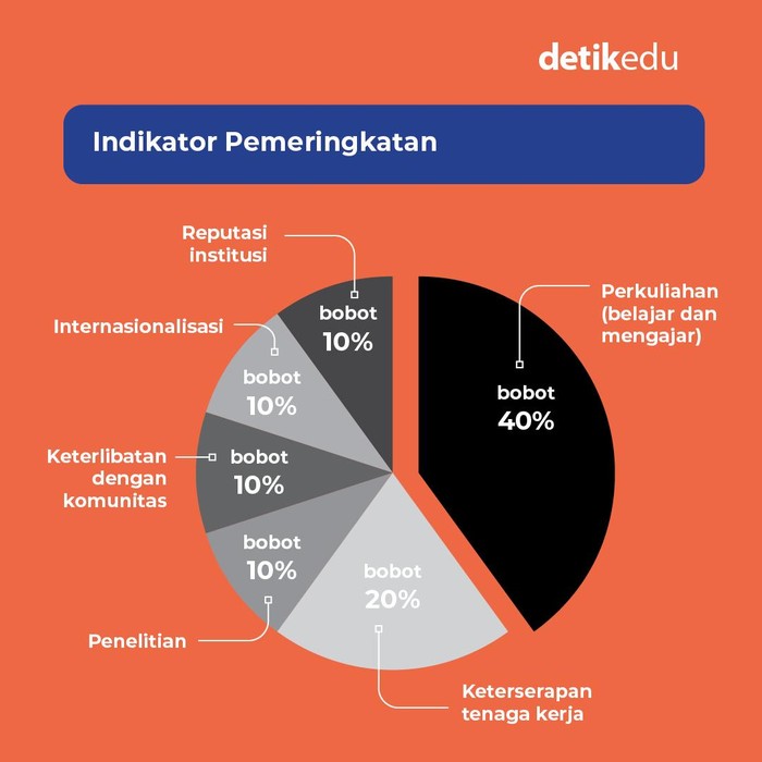 Infografis 25 PTN Terbaik di Asia Versi AppliedHE ALL ASIA 2026 Infografis 25 PTN Terbaik di Asia Versi AppliedHE ALL ASIA 2026