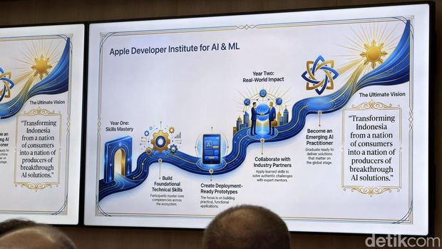 Apple Developer Academy Apple Developer Academy