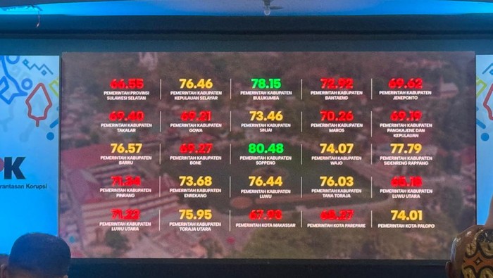 Pemkot Parepare Masuk Zona Merah Survei Penilaian Integritas KPK