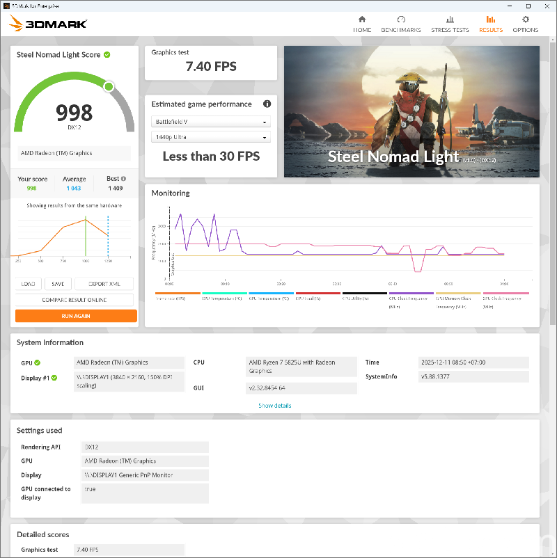Benchmark Geekom A5 Benchmark Geekom A5