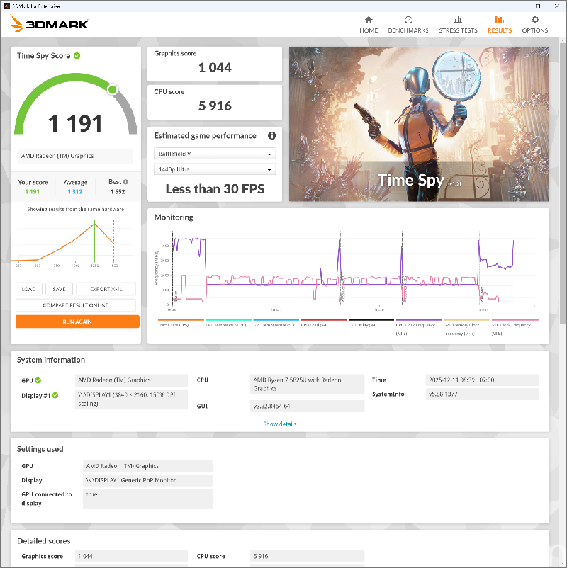 Benchmark Geekom A5 Benchmark Geekom A5