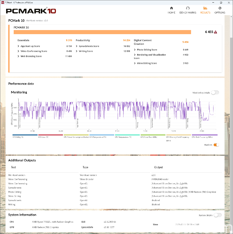 Benchmark Geekom A5 Benchmark Geekom A5
