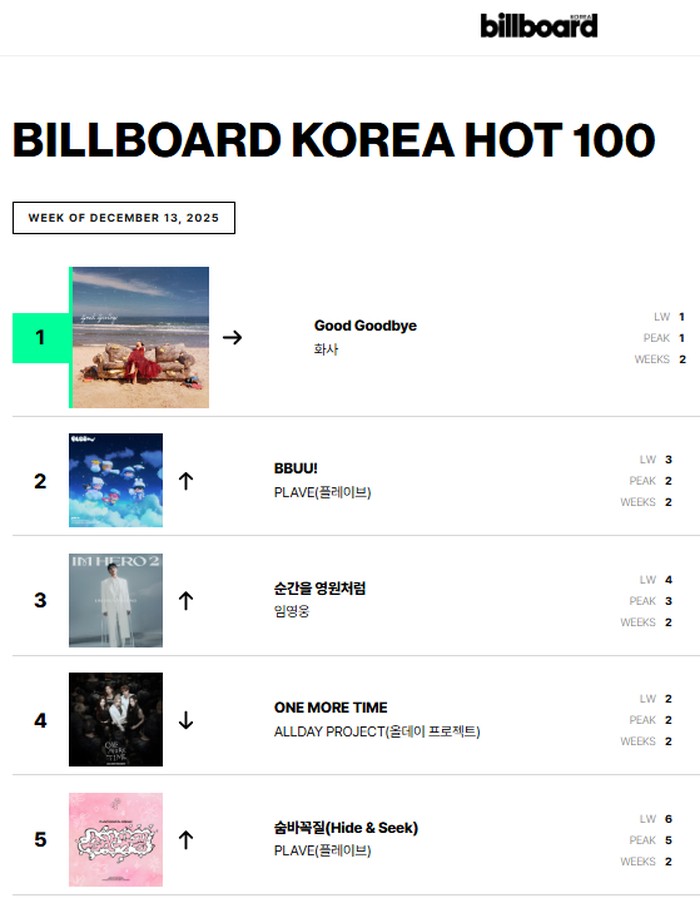 Billboard Korea Hot 100