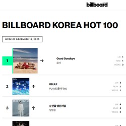 Billboard Resmikan Chart Korea Hot 100, Ini Juara Pertamanya!