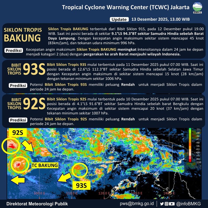 Siklon Tropis Bakung Aktif, BMKG Pantau Bibit Siklon 92S dan 93S