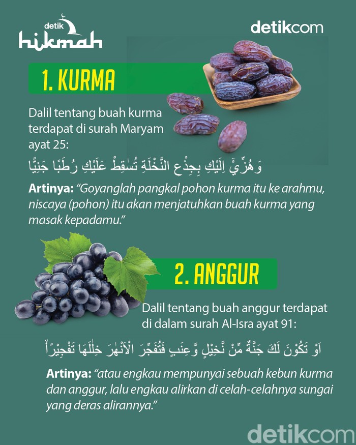 Al-Quran Sebutkan 7 Buah Ini, Apa Saja?