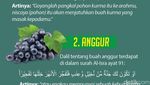 7 Buah yang Disebut dalam Al-Quran, Pisang hingga Anggur
