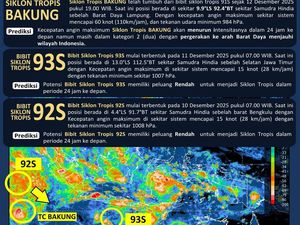 Siklon Tropis Bakung Mengintai Indonesia, Waspadai Dampaknya!