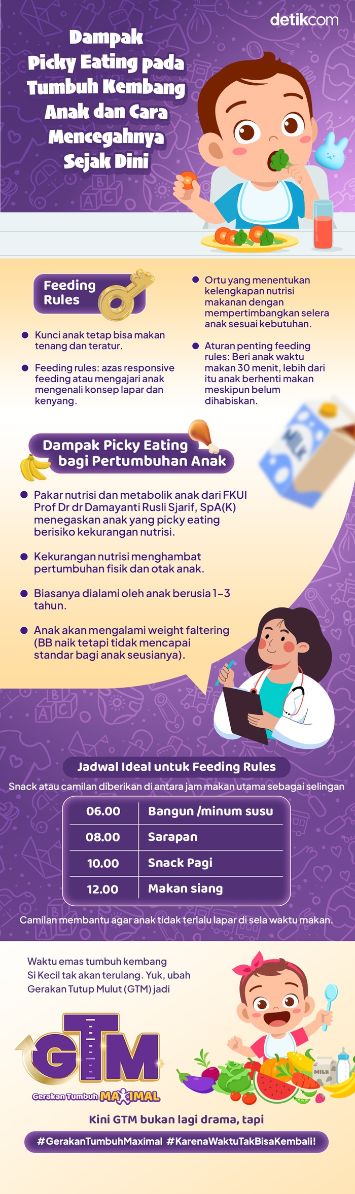 Infografis Dampak Picky Eating pada Tumbuh Kembang Anak