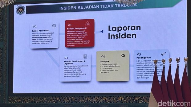 Laporan soal Sopir MBG Tabrak Siswa Kepala Badan Gizi Nasional (BGN) Dadan Hindayana melaporkan kasus sopir pengantar Makan Bergizi Gratis (MBG) menabrak guru dan siswa di SDN Kalibaru 01, Cilincing, Jakarta Utara (Jakut), kepada Presiden Prabowo Subianto.
