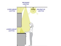 Dapur Kecil Tanpa Jendela Tetap Terang, Kuncinya Ada di Lampu Ini