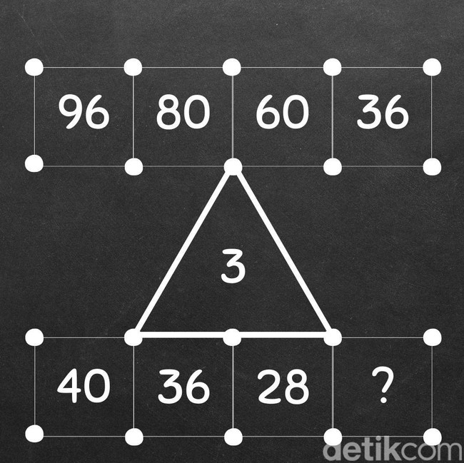 Jangan Terkecoh! Pola Angka Ini Sekilas Mudah tapi Menjebak