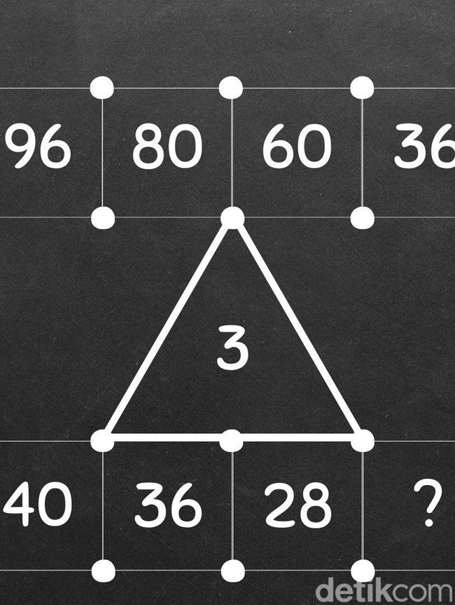 Jangan Terkecoh! Pola Angka Ini Sekilas Mudah tapi Menjebak