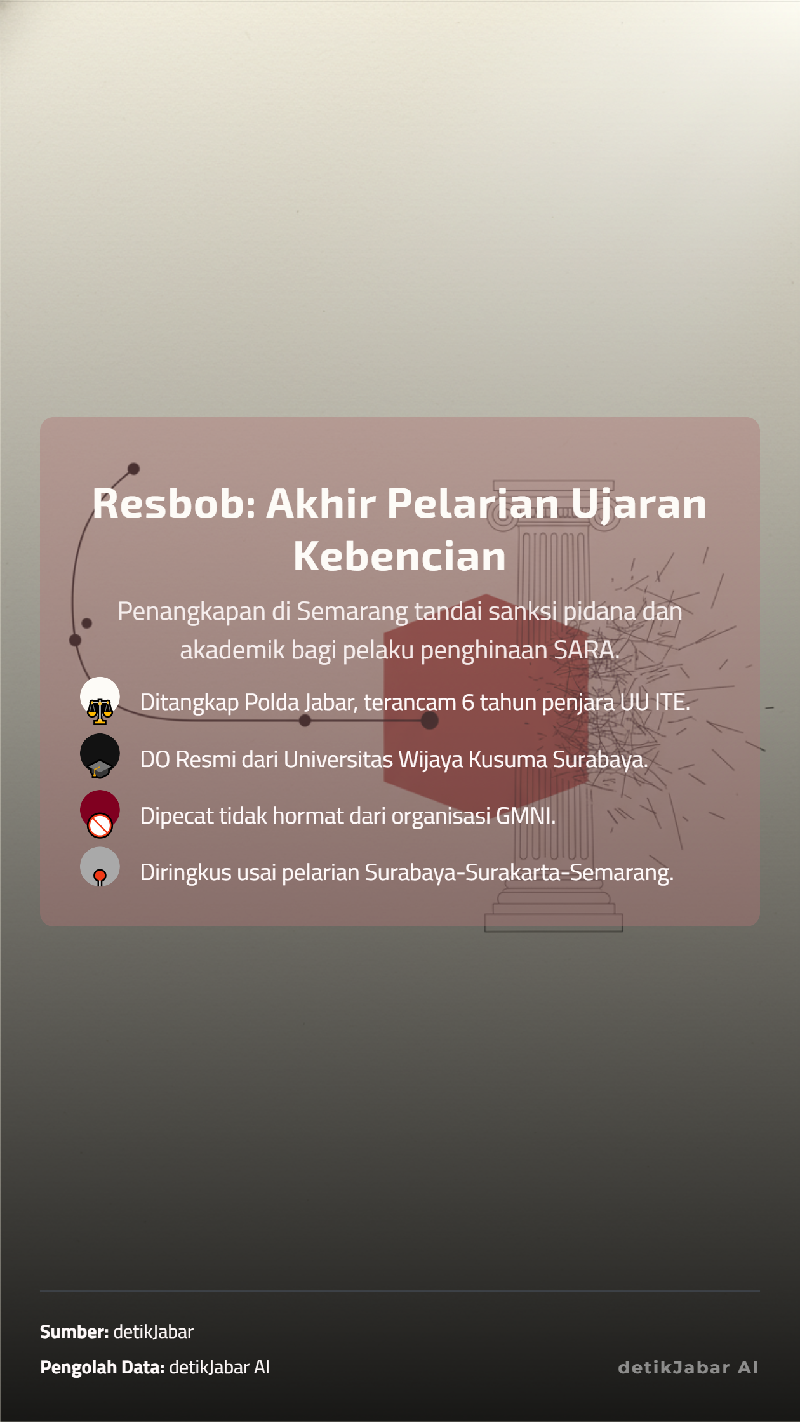Infografis Ujaran Kebencian Resbob Infografis Ujaran Kebencian Resbob