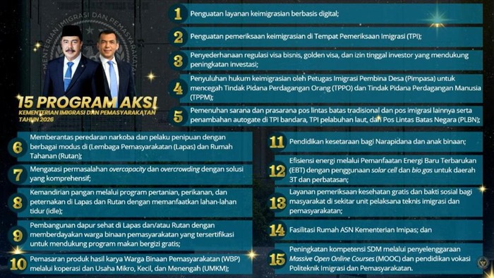 KemenImipas Canangkan 15 Program Aksi Jadi Poros Kinerja 2026