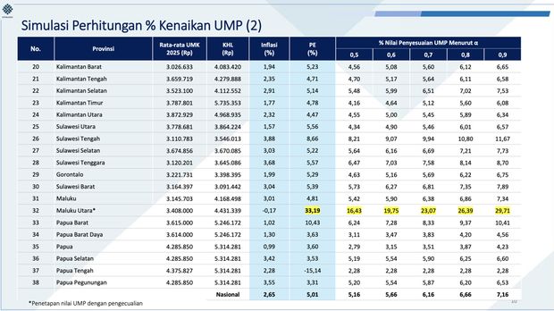 Simulasi Perhitungan UMP (Kemnaker)
