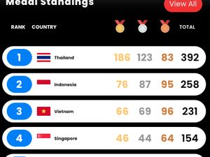 Klasemen SEA Games 2025: Indonesia 76 Emas, Vietnam 66
