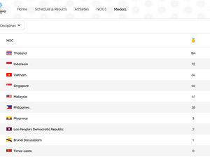 Klasemen SEA Games 2025, Cek Medali Indonesia Terbaru