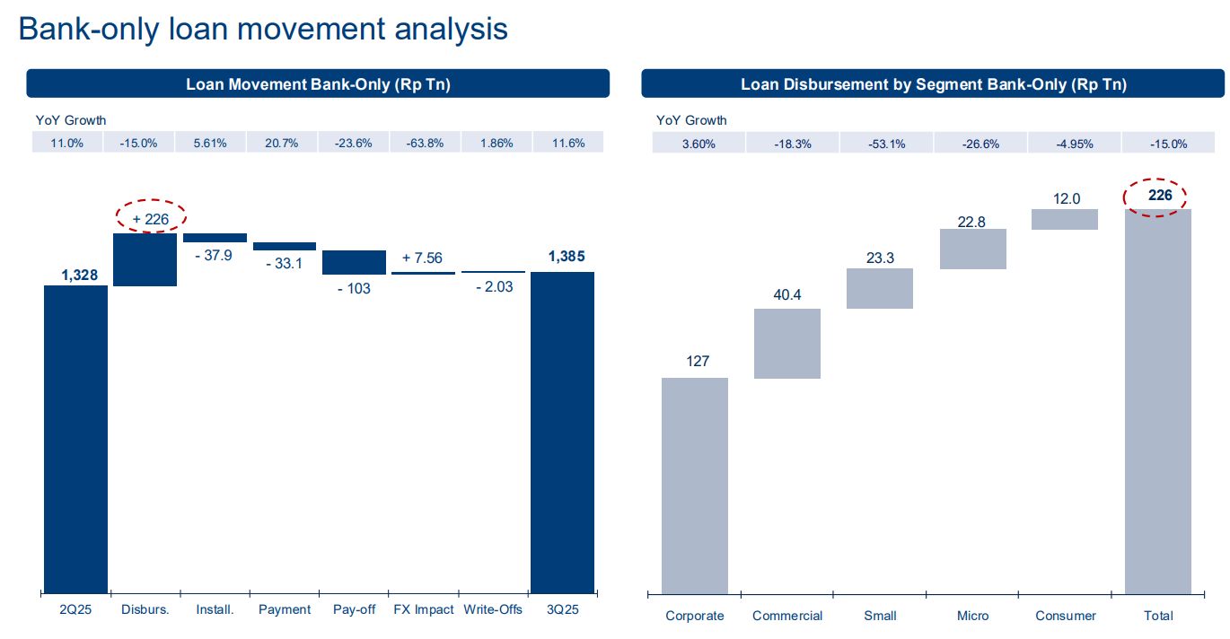 Mandiri Disbursement