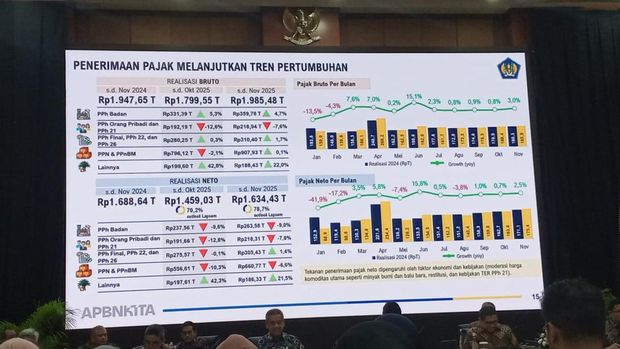 Materi paparan Menteri Keuangan (Menkeu), Purbaya Yudhi Sadewa saat menyampaikan konferensi Pers APBN KITA di Kantor Kementerian Keuangan, Jakarta, Kamis (18/12/2025). (Dok. kementerian Keuangan)