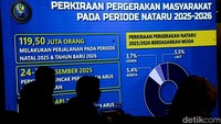 Jumlah perjalanan diprediksi mencapai 120 juta pada periode Nataru. AHY mengungkapkan berbagai insentif pemerintah seperti diskon tiket pesawat kelas ekonomi hingga 14%, tiket kapal laut PELNI hingga 20%, tiket kereta api hingga 30%, dan diskon jalan tol.