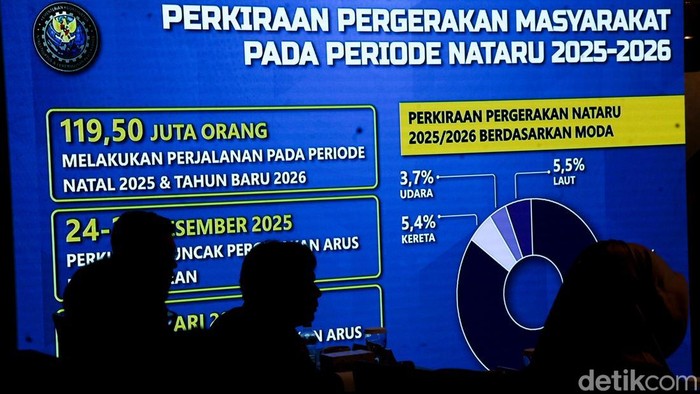 AHY meminpin rapat koordinasi tingkat menteri membahas sistem transportasi nasional dan persiapan Nataru 2025/2026 di kantor Kemenko Infra, Jakarta, Jumat (19/12/2025). Jumlah perjalanan diprediksi mencapai 120 juta pada periode Nataru.