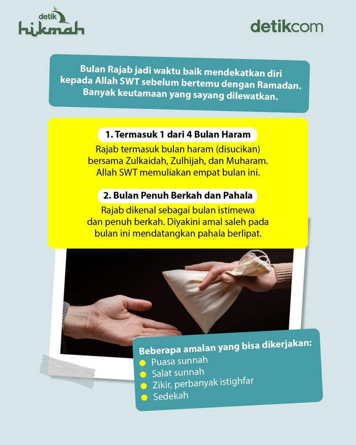 Infografis keutamaan bulan Rajab