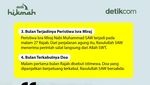 Keutamaan Bulan Rajab yang Sayang Dilewatkan