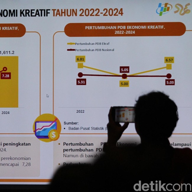Ekonomi Kreatif Dapat Angin Segar, KUR Rp10 Triliun Siap Digulirkan