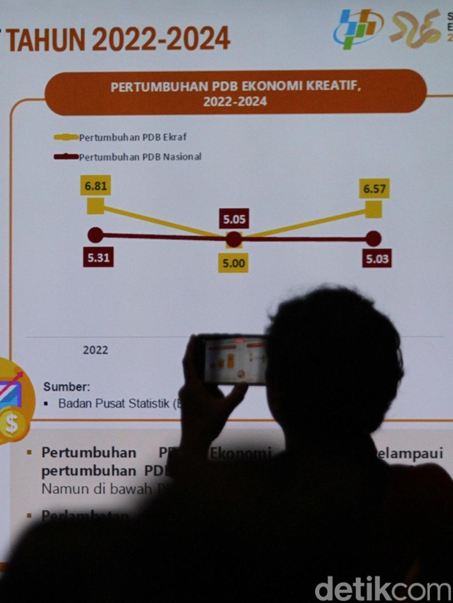 Ekonomi Kreatif Dapat Angin Segar, KUR Rp10 Triliun Siap Digulirkan