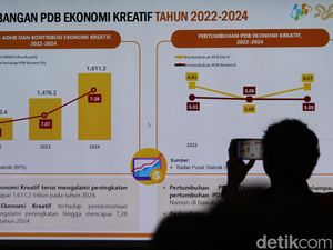 Ekonomi Kreatif Dapat Angin Segar, KUR Rp10 Triliun Siap Digulirkan