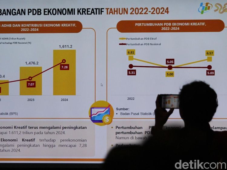 Ekonomi Kreatif Dapat Angin Segar, KUR Rp10 Triliun Siap Digulirkan