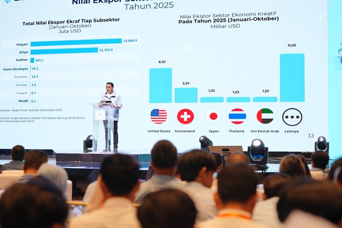 Kinerja Ekonomi Kreatif Sepanjang 2025, Nilai Ekspor Tembus US$ 26,68 M