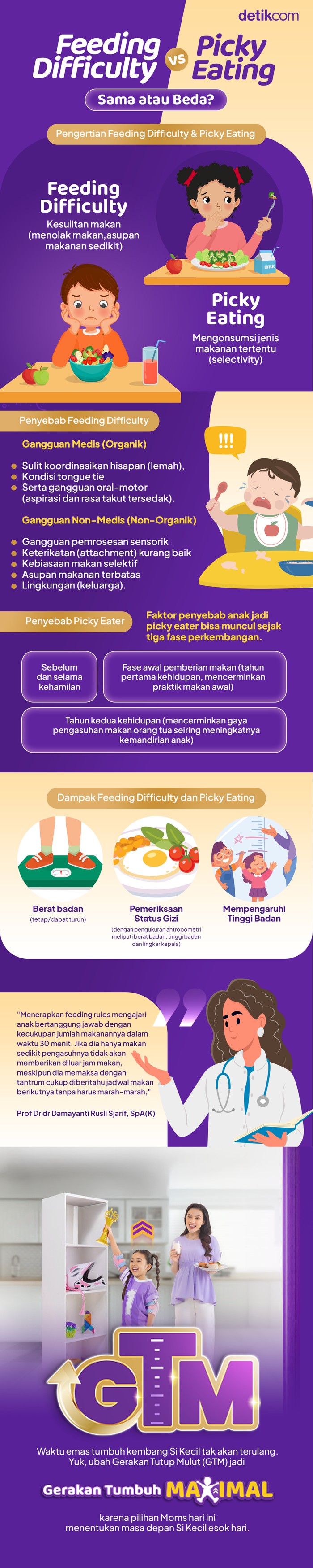 Feeding Difficulty Vs Picky Eating, Apa Beda & Dampaknya bagi BB Anak?