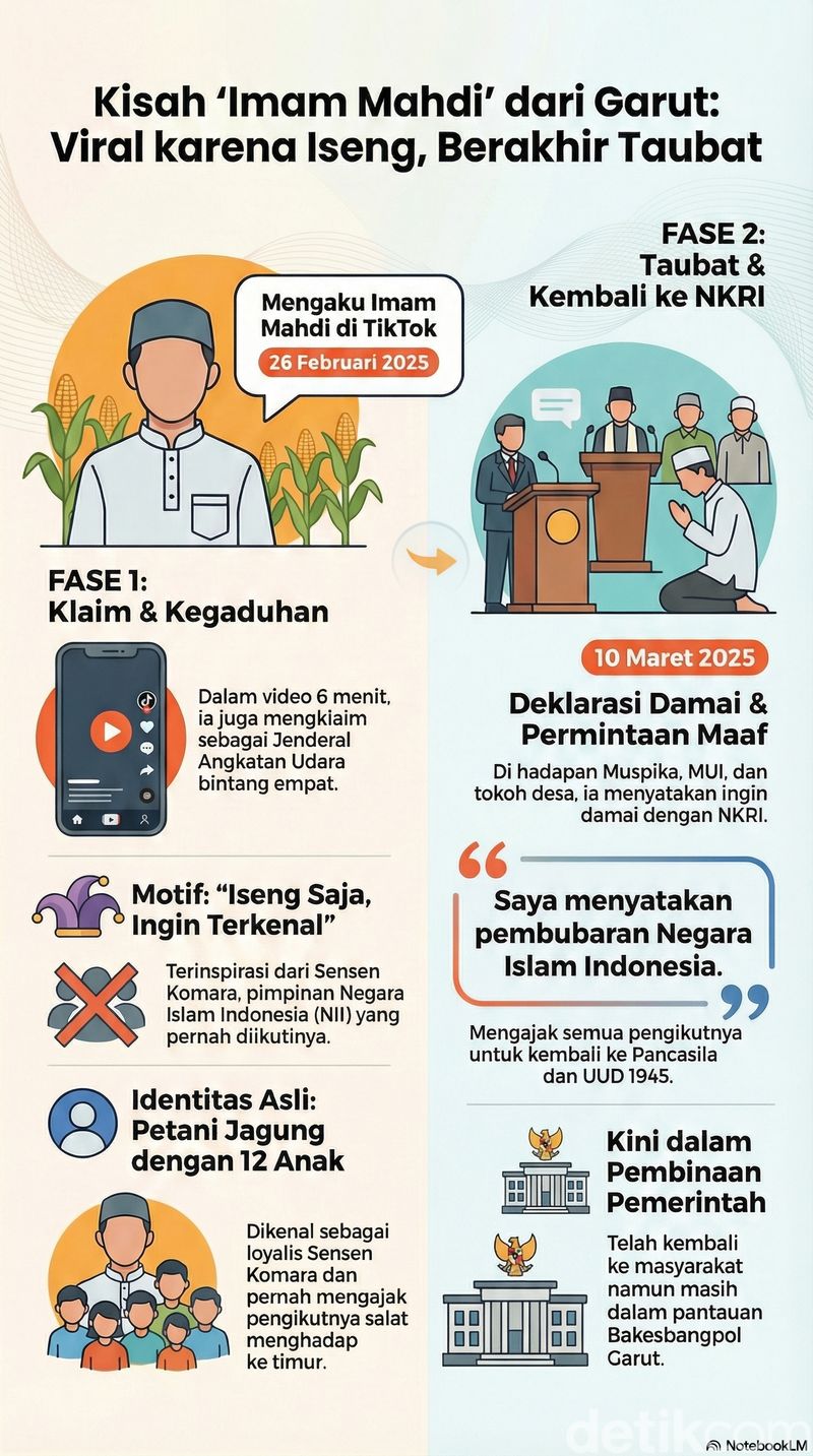 Infografik Imam Mahdi dari Garut