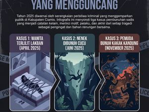 3 Kasus Pembunuhan yang Bikin Heboh Ciamis Tahun 2025