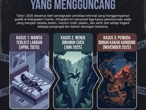 3 Kasus Pembunuhan yang Bikin Heboh Ciamis Tahun 2025