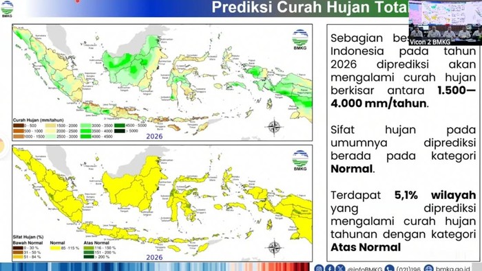 BMKG: Aceh-Sumbar Berpotensi Curah Hujan Tinggi Lagi di Akhir 2026