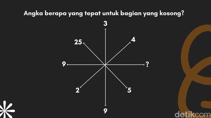 Soal hitung-hitungan ini sekilas tampak rumit dan bikin mikir. Namun jika bisa menjawabnya dengan cepat dan tepat, itu tanda IQ kamu tergolong tinggi.