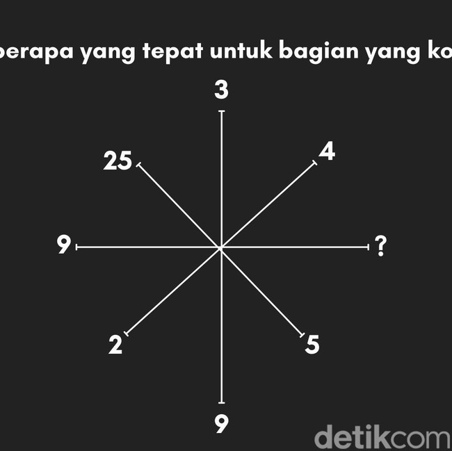Sekilas Terlihat Susah, Tapi Bisa Jawab Semua? Fix, IQ Kamu Tinggi