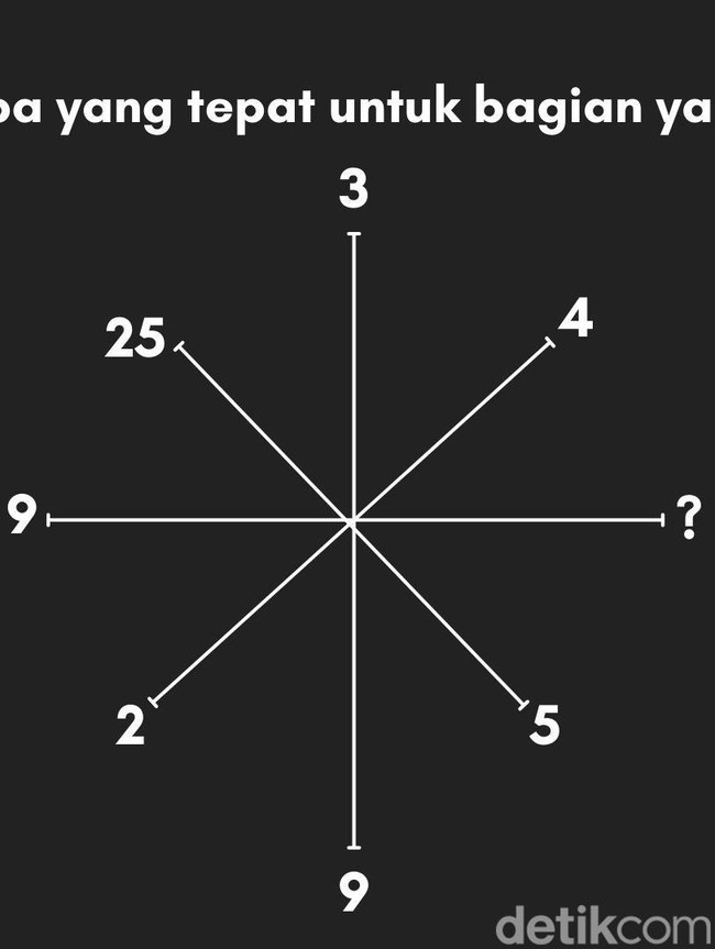 Sekilas Terlihat Susah, Tapi Bisa Jawab Semua? Fix, IQ Kamu Tinggi