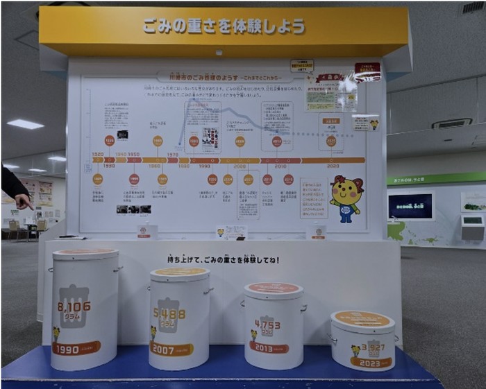 Belajar Perang Melawan Sampah dari Tokyo, Kurikulum Lingkungan Masuk Sejak SD