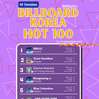 Top 10 Chart Billboard Korea Hot 100: PLAVE Masih Mendominasi