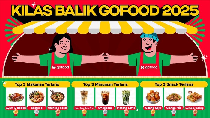 GoFood Ungkap Cita Rasa Favorit Indonesia di “Kilas Balik GoFood